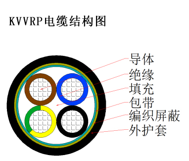 kvvrp电缆结构图