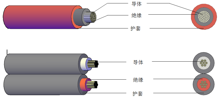 凯时尊龙铝合金光伏电缆