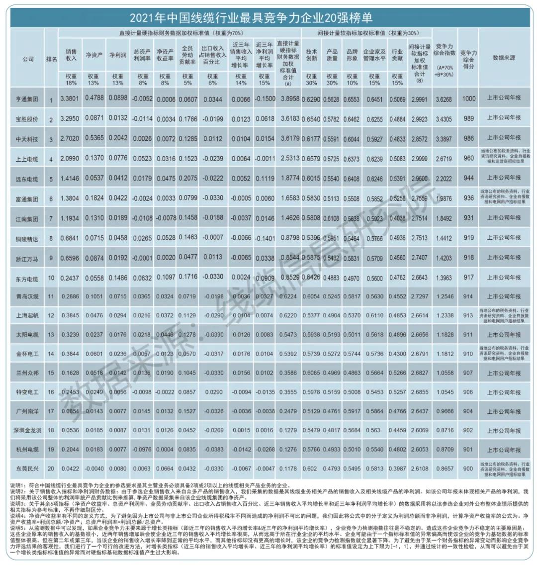 2021年中国电缆行业最具竞争力企业20强·凯时尊龙电缆3