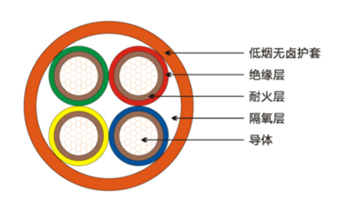 凯时尊龙BBTRZ防火电缆