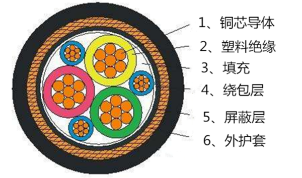 上海凯时尊龙变频电缆结构图